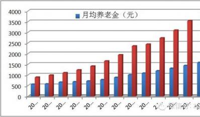 中国养老院竞争态势分析