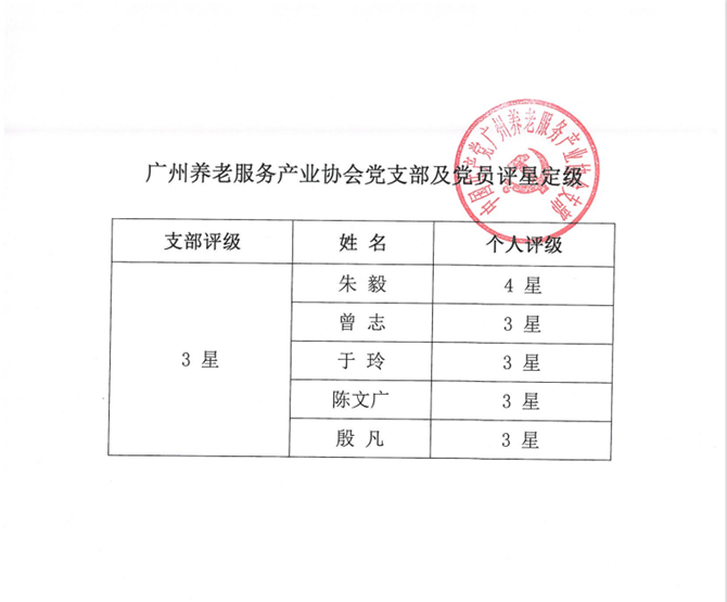 广州养老服务产业协会党支部及党员评星定级
